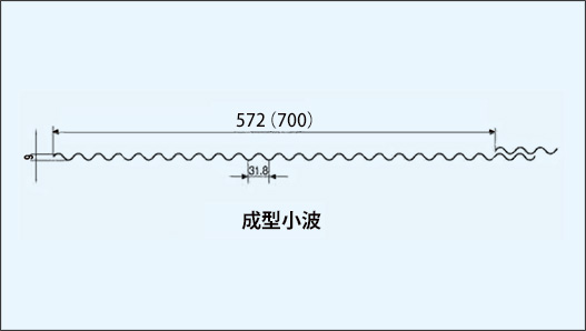 鉄板小波の断面形状